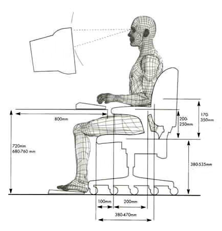 Análise Ergonômica do Trabalho